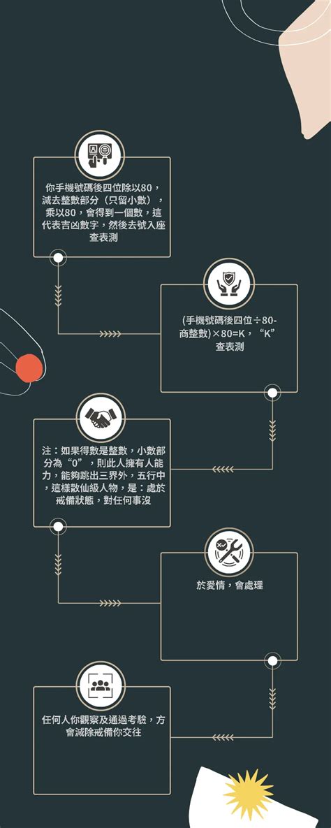 手機吉凶算法|手機號碼測吉兇：號碼吉兇查詢（81數理）